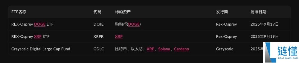 DOGE,XRP现货ETF正式上市,当前各类加密ETF进展如何?一文剖析
