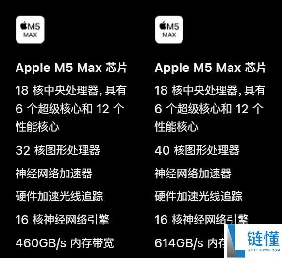 上手体验价值5万的MacBook Pro后 我动起了下单的动机