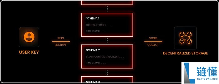 Sign Protocol(SIGN币)是什么？怎么样？价值如何？SIGN币未来潜力介绍