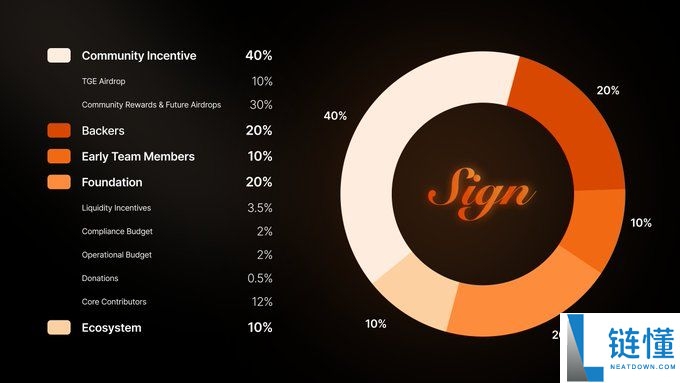 Sign Protocol(SIGN币)是什么？怎么样？价值如何？SIGN币未来潜力介绍