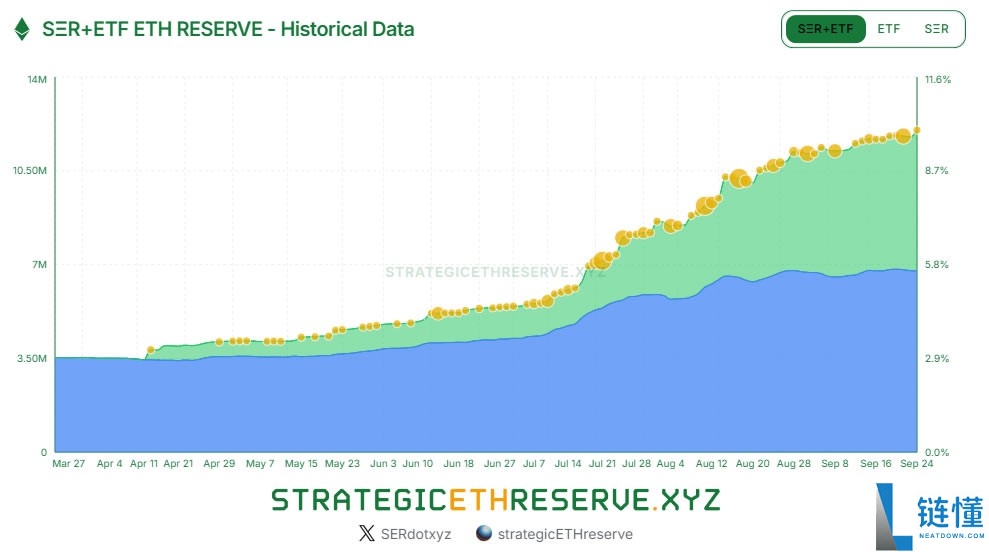 以太坊（ETH）交易所余额创9年新低，"华尔街光环效应"显现解读