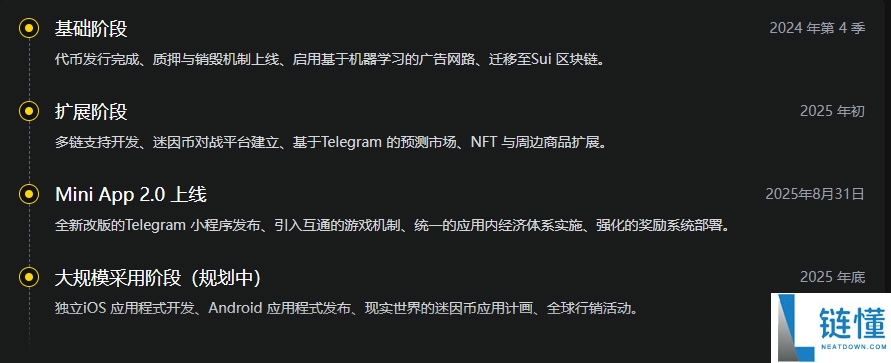 什么是 MemeFi 生态系统？代币经济学、游戏玩法与MEMEFI 价格解析