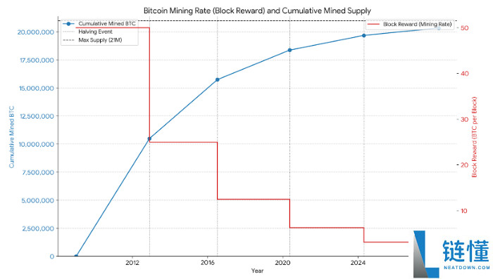 2025最新 比特币是什么？怎么玩？比特币为什么有价值？