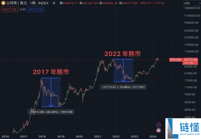 2025最新 比特币是什么？怎么玩？比特币为什么有价值？
