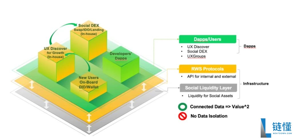 UXLINK是什么？UXLINK代币经济学、空投及未来展望