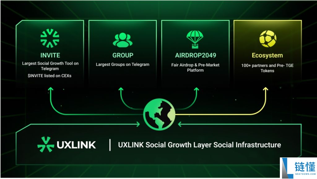 UXLINK是什么？UXLINK代币经济学、空投及未来展望