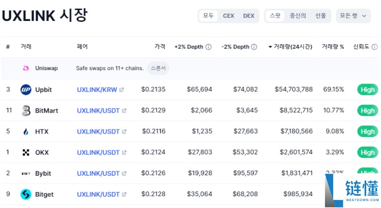 UXLINK是什么？UXLINK代币经济学、空投及未来展望