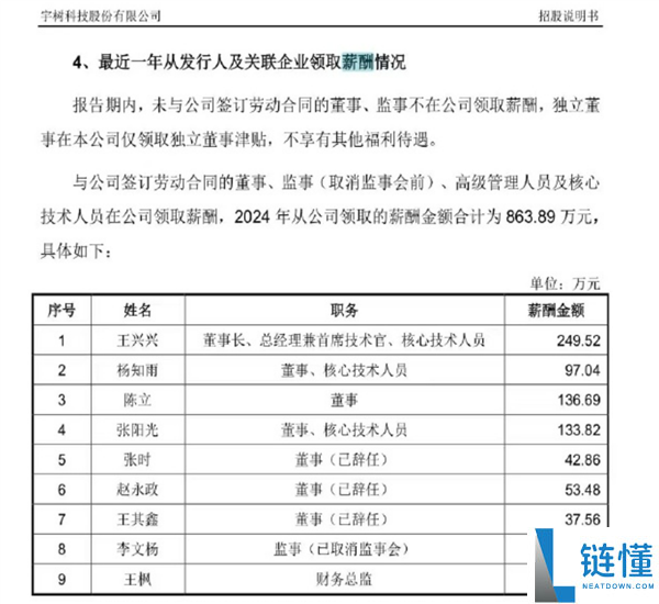 A股人形机械人第一股来了,宇树科技要上市 CEO王兴兴年薪发布
