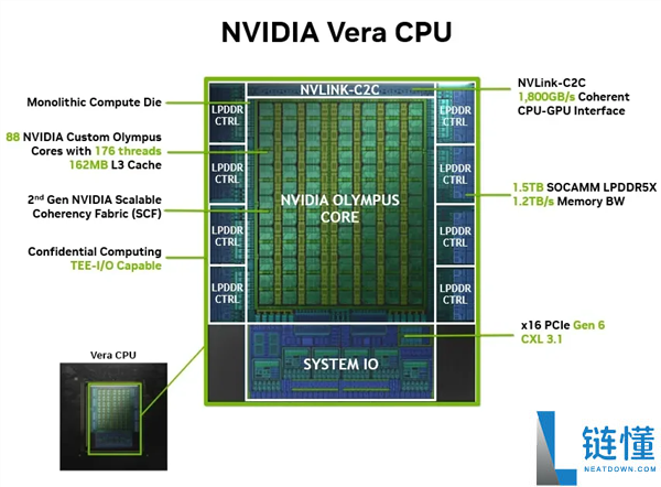 黄仁勋：NVIDIA历来不反CPU 但他们单核太弱了