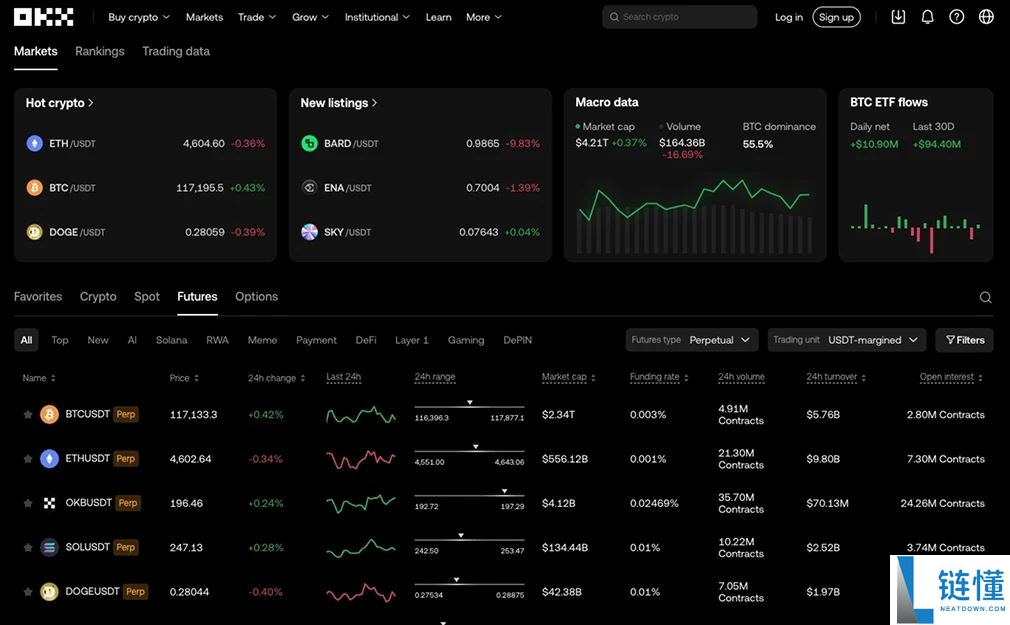 OKX vs Binance：哪个交易所更好？产品、安全性等对比