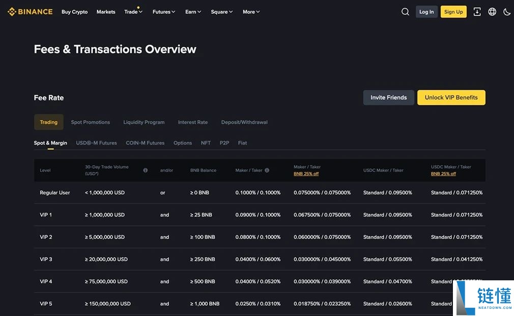 OKX vs Binance：哪个交易所更好？产品、安全性等对比