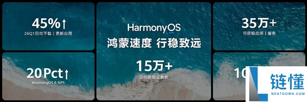 鸿蒙5/鸿蒙6终端装备数打破5000万：华为史上又一里程碑