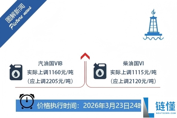一箱油省40元,专家解读我国为何采纳成品油价钱一时调控措施