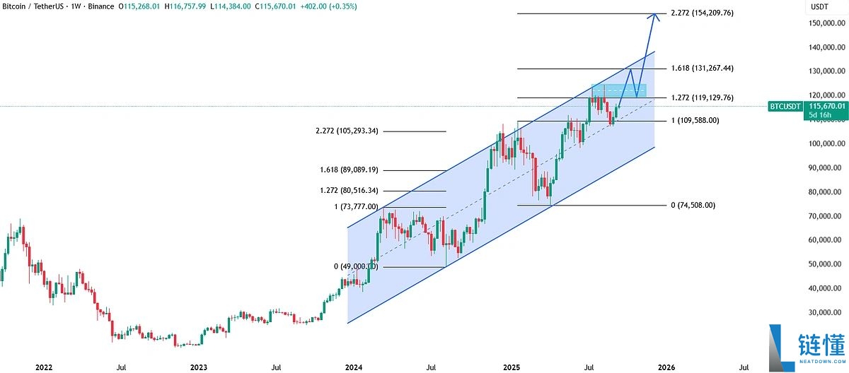黄金与比特币：谁将成为滞胀 2.0 的终极对冲工具？