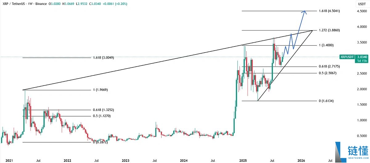 黄金与比特币：谁将成为滞胀 2.0 的终极对冲工具？
