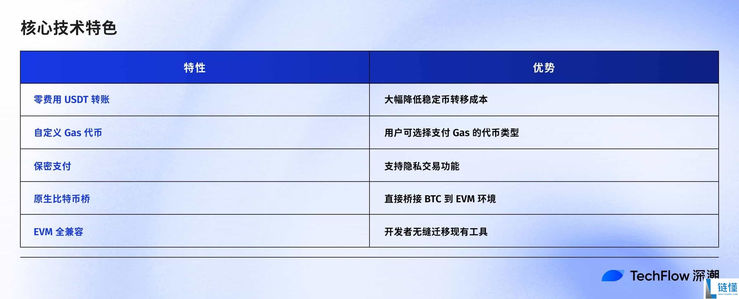 Plasma TGE 今晚8点启动，详解关于Plasma项目的所有信息