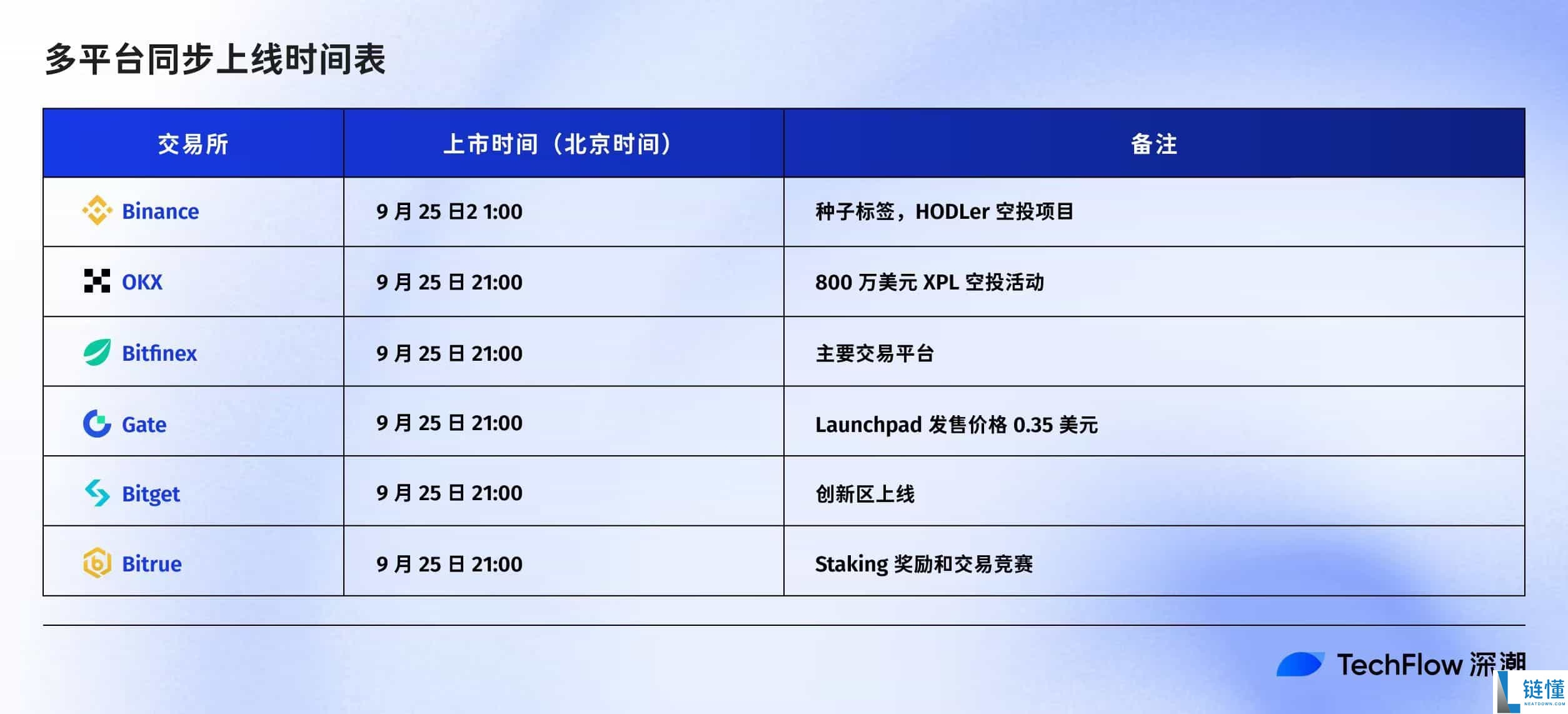 Plasma TGE 今晚8点启动，详解关于Plasma项目的所有信息