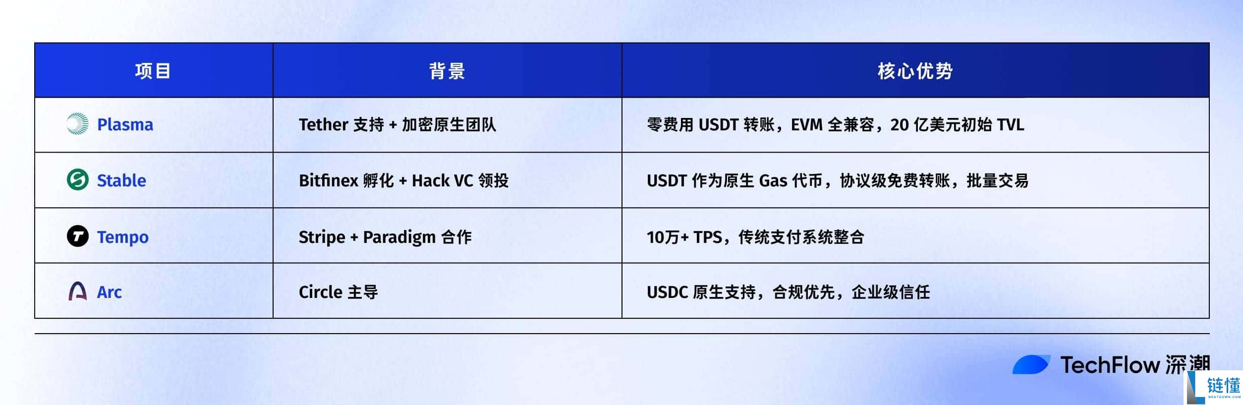 Plasma TGE 今晚8点启动，详解关于Plasma项目的所有信息