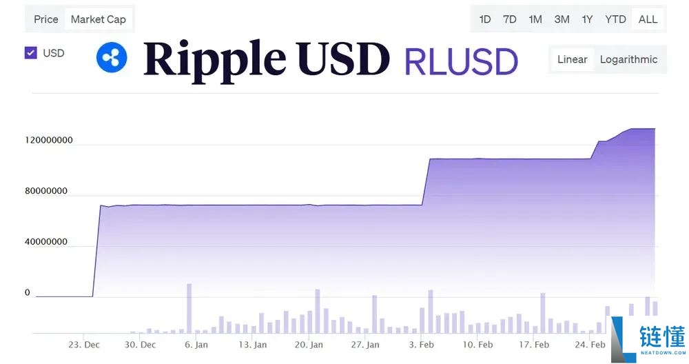 什么是RLUSD？RLUSD购买、监管和使用案例全面介绍