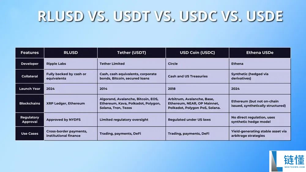 什么是RLUSD？RLUSD购买、监管和使用案例全面介绍