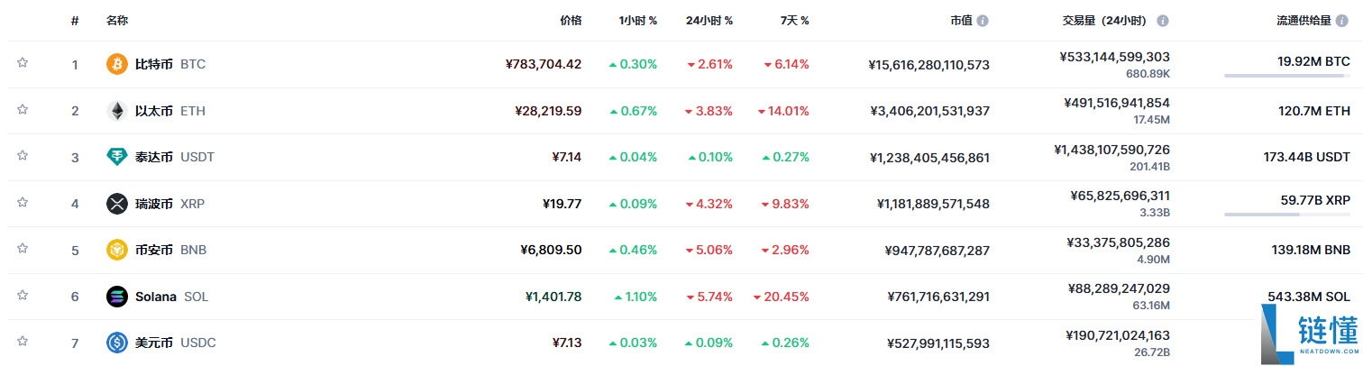 USDC 是什么？在币安怎么投资？稳定币高息投资攻略