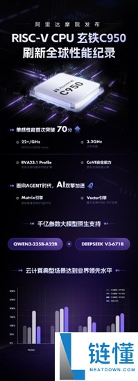 冲破全球RISC-V CPU机能记载,阿里达摩院发布玄铁C950
