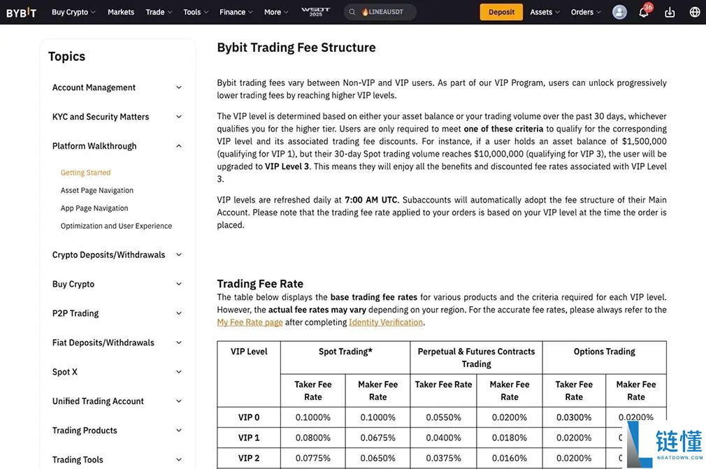 Bybit vs MEXC：哪个交易所更好？