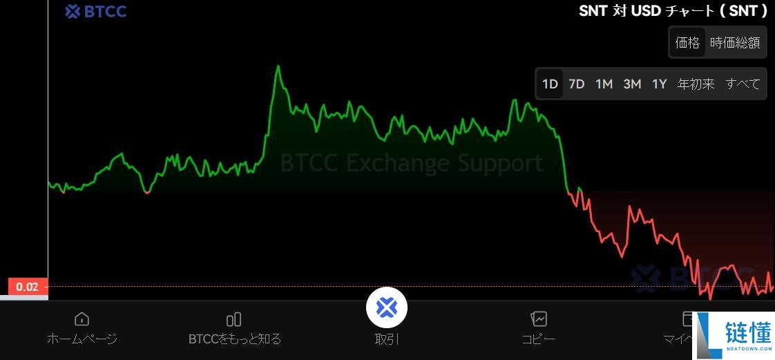 DOGEVERSE是什么？DOGEVERSE代币经济学、价格趋势及未来展望
