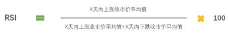 币圈技术分析教学：如何用RSI指标判断市场强度？