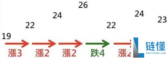 币圈技术分析教学：如何用RSI指标判断市场强度？