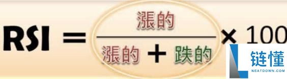 币圈技术分析教学：如何用RSI指标判断市场强度？