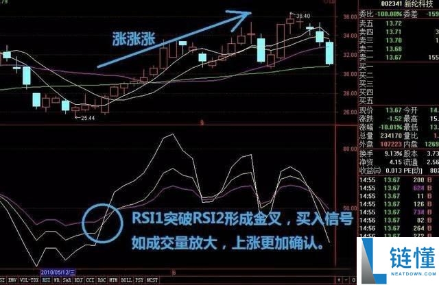币圈技术分析教学：如何用RSI指标判断市场强度？