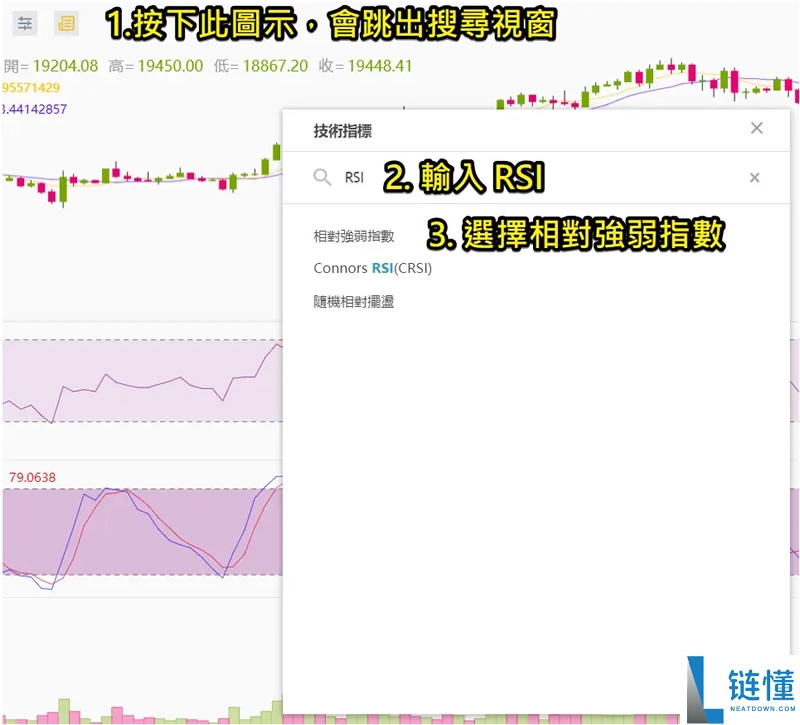 币圈技术分析教学：如何用RSI指标判断市场强度？