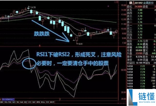 币圈技术分析教学：如何用RSI指标判断市场强度？