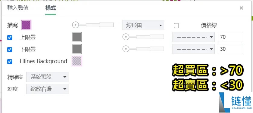 币圈技术分析教学：如何用RSI指标判断市场强度？