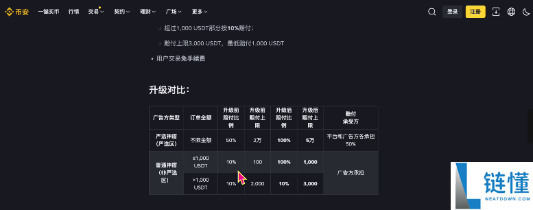 币安交易所出金教程及冻结赔付规则、赔付流程（大陆用户提现必备）