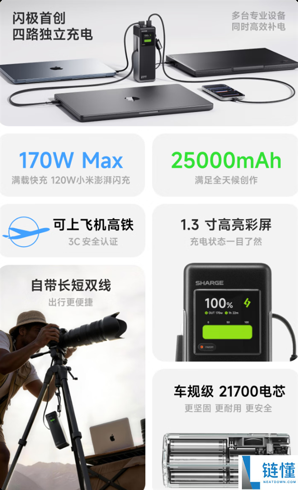 可上飞机 闪极发布25000mAh充电宝：170W同时充4台