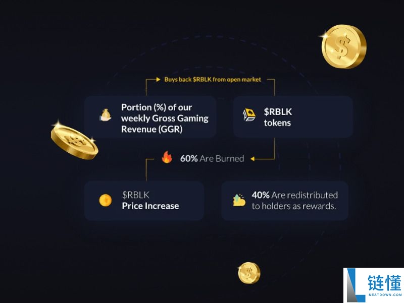 Rollblock ($RBLK)币是什么？RBLK代币经济学、路线图及价格预测