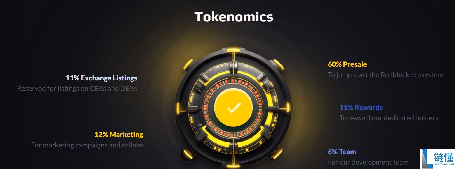 Rollblock ($RBLK)币是什么？RBLK代币经济学、路线图及价格预测
