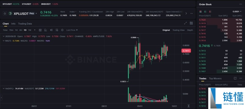 Plasma(XPL)币是什么?未来潜力如何?XPL代币价格预测