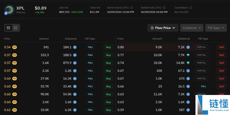 Plasma(XPL)币是什么?未来潜力如何?XPL代币价格预测