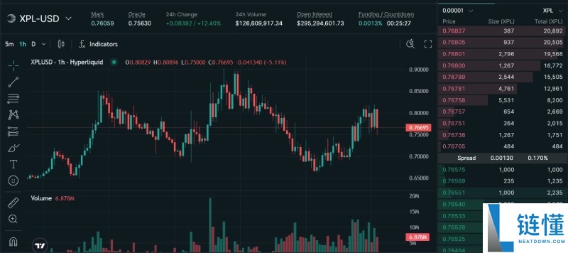 Plasma(XPL)币是什么?未来潜力如何?XPL代币价格预测