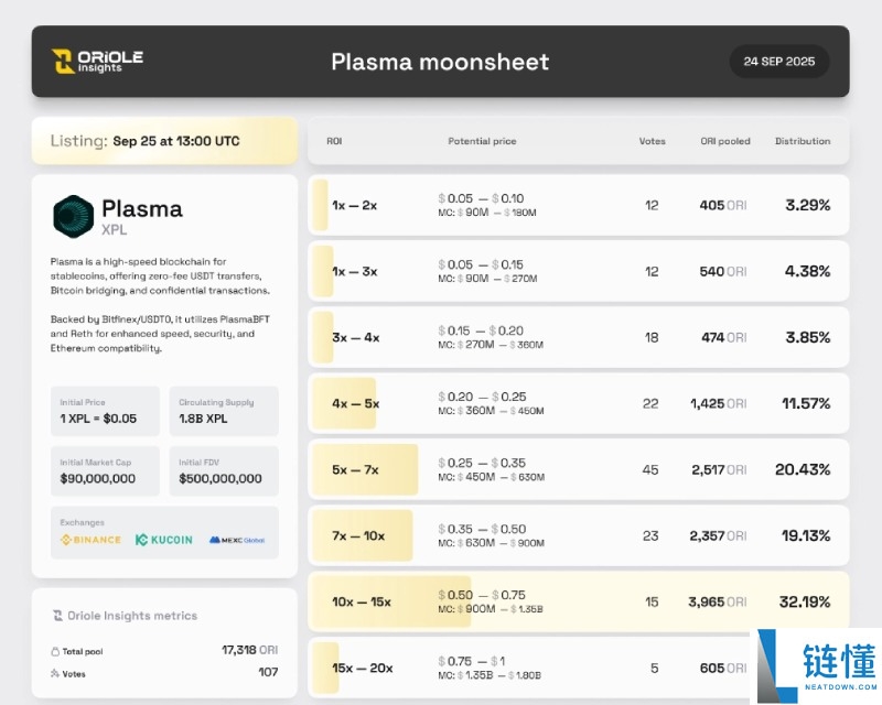 Plasma(XPL)币是什么?未来潜力如何?XPL代币价格预测