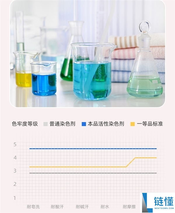 100%新疆长绒棉 金号纯棉毛巾4.9元/条久违发车