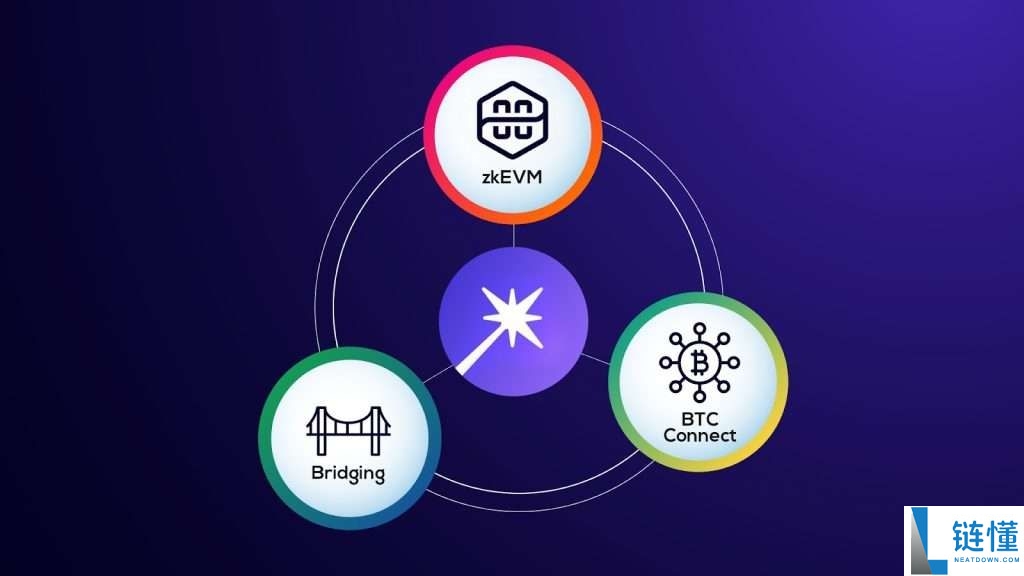Merlin Chain(MERL)币是什么？MERL价格预测2025-2036