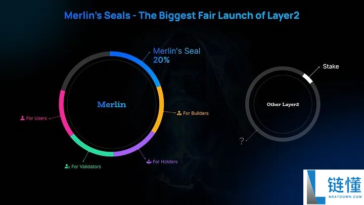 Merlin Chain(MERL)币是什么？MERL价格预测2025-2036