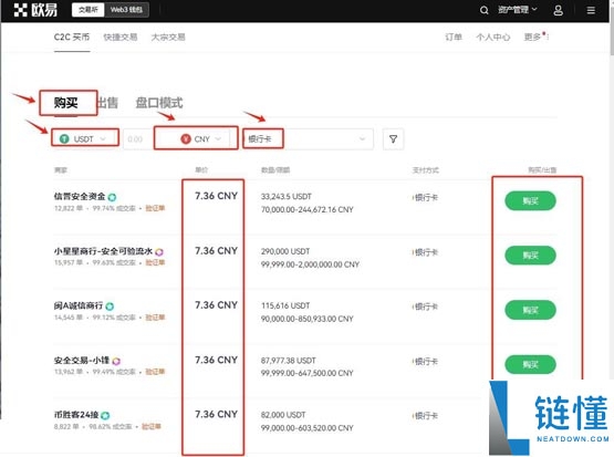 Merlin Chain(MERL)币是什么？MERL价格预测2025-2036