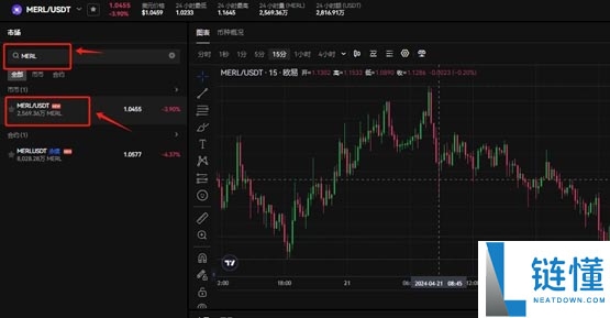 Merlin Chain(MERL)币是什么？MERL价格预测2025-2036