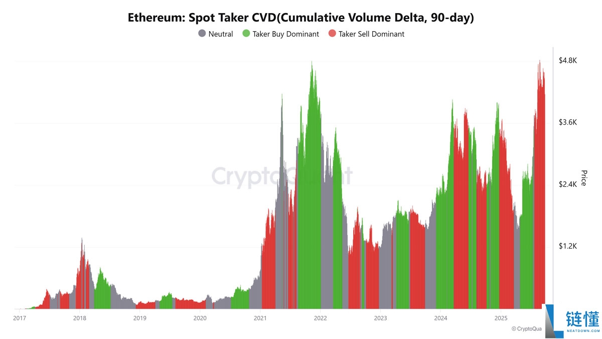 Crazzyblockk分析师：以太坊（ETH）价格热度回落，但5000美元仍为年终目标