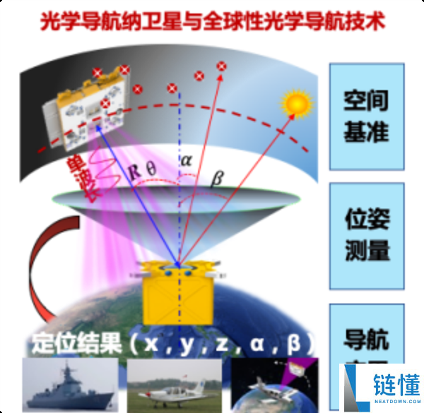 不再怕搅扰 清华全球开创光学导航 成斗极最强后台